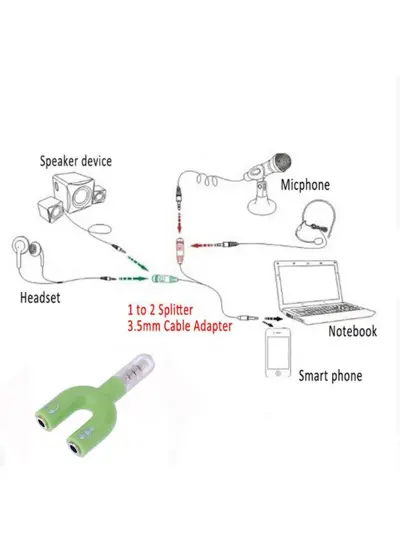 JapanEx 3.5mm Jak Girişli Uyumlu Telefon Tablet Bilgisayar Notebook Mikrofon Kulaklık Ayırıcı Aparat
