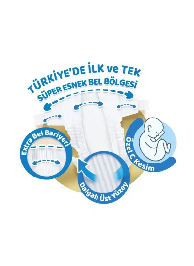 Nessiworld Molfix Pure&Soft Bebek Bezi Ultra Avantaj Paketi 2 Beden 3-6 Kg 112 Adet