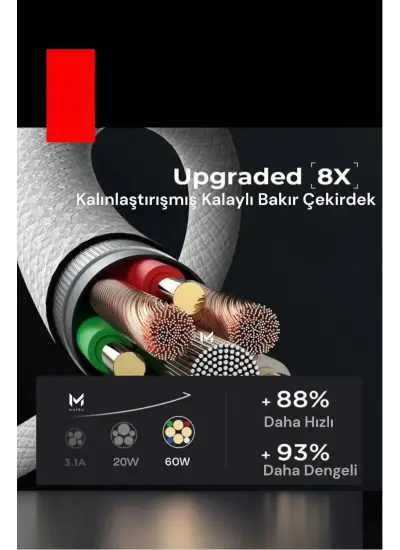 İphone 15 / 15 Plus / 15 Pro / 15 Pro Max Uyumlu Şarj Kablosu Type-c 60w Örgü Kablo