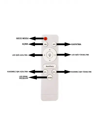 Ledli Lüx Plafonyer Kumandalı Dimmerli Ayarlanabilir Üç Renkli Işık Tavana Sıfır