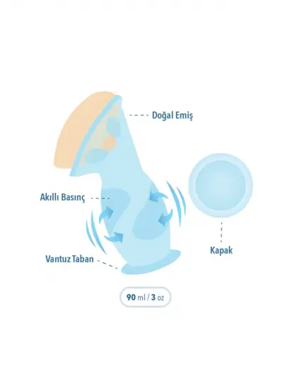 Gögüs Pompası &süt Toplayıcı