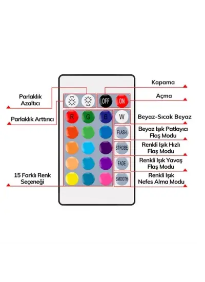 9w Uzaktan Kumandalı 15 Farklı Renk Seçenekli Led Ampul