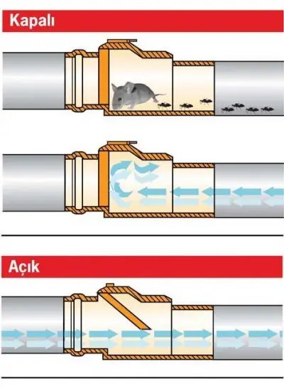 PVC Pissu Atıksu Çekvalfi 100 mm Kilitli