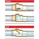 PVC Pissu Atıksu Çekvalfi 100 mm Kilitli