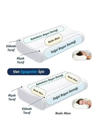 Beyaz Ortopedik Bacak Arası Destek Minderi Ve Boyun Fıtığı Için Yastık