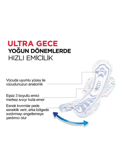 Kotex Ultra Ped Gece 6'lı x3